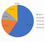 Dân Số Các Nước Trên Thế Giới Năm 2022