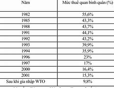 Thuế Xuất Khẩu Của Trung Quốc