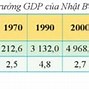 Tốc Độ Tăng Trưởng Gdp Của Brazil Năm 2024