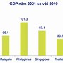 Tổng Gdp Ở Singapore So Với Việt Năm 2021 Là